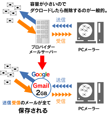 こんな感じかな.gif